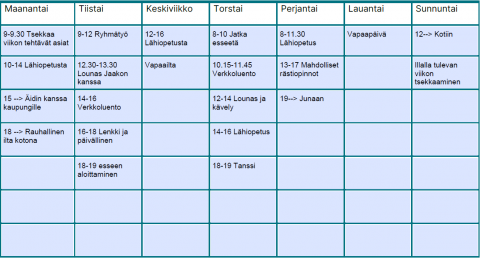 4. Opi Ajanhallintaa | Mielenterveystalo.fi