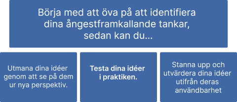 TANKEÖVNINGAR | Psykporten.fi