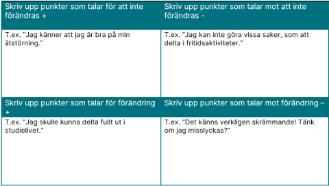 18. Främja Förändring | Psykporten.fi