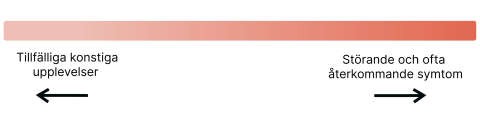 Tidslinje över symtomens svårighetsgrad, från tillfälliga konstiga upplevelser (längst till vänster) till störande och ofta återkommande symtom (längst till höger)..